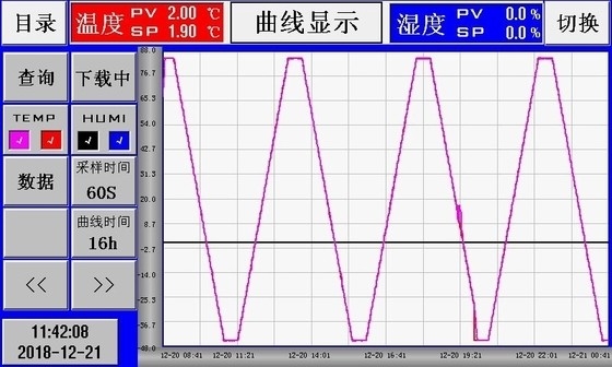 Прогулка диапазона температур -40℃~150℃ в Ac 380 v камеры с искусственным климатом